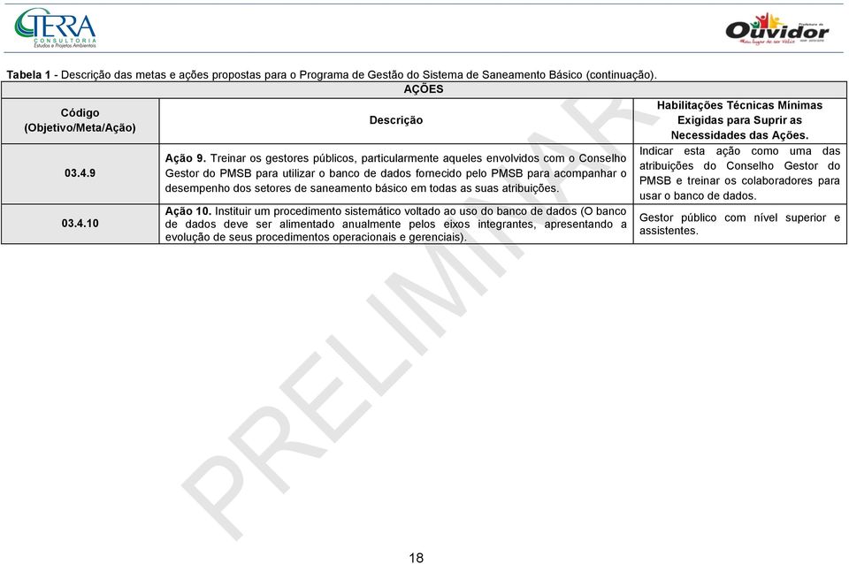 saneamento básico em todas as suas atribuições. Ação 10.