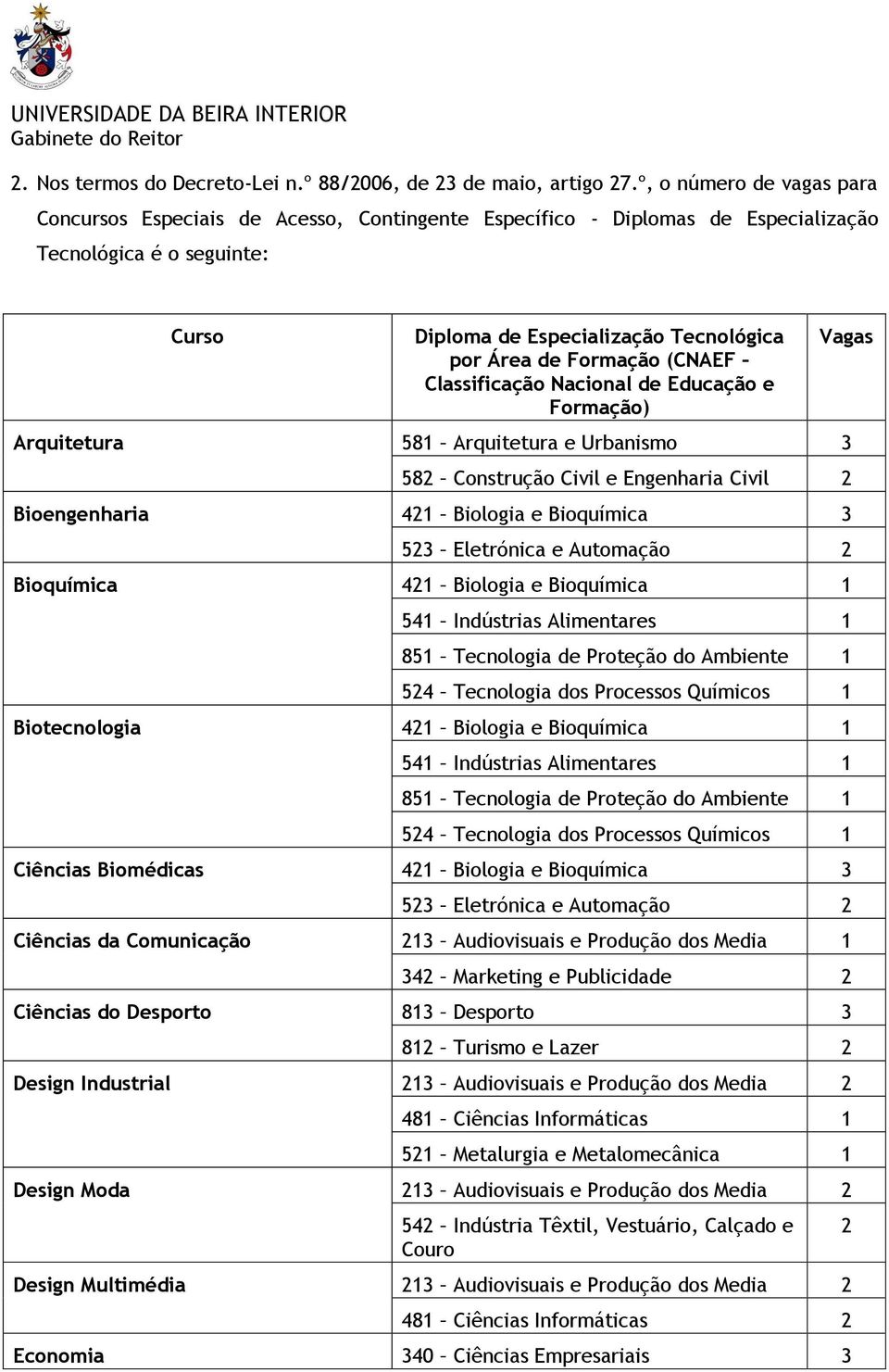 (CNAEF Classificação Nacional de Educação e Formação) Arquitetura 581 Arquitetura e Urbanismo 3 Vagas 58 Construção Civil e Engenharia Civil Bioengenharia 41 Biologia e Bioquímica 3 53 Eletrónica e