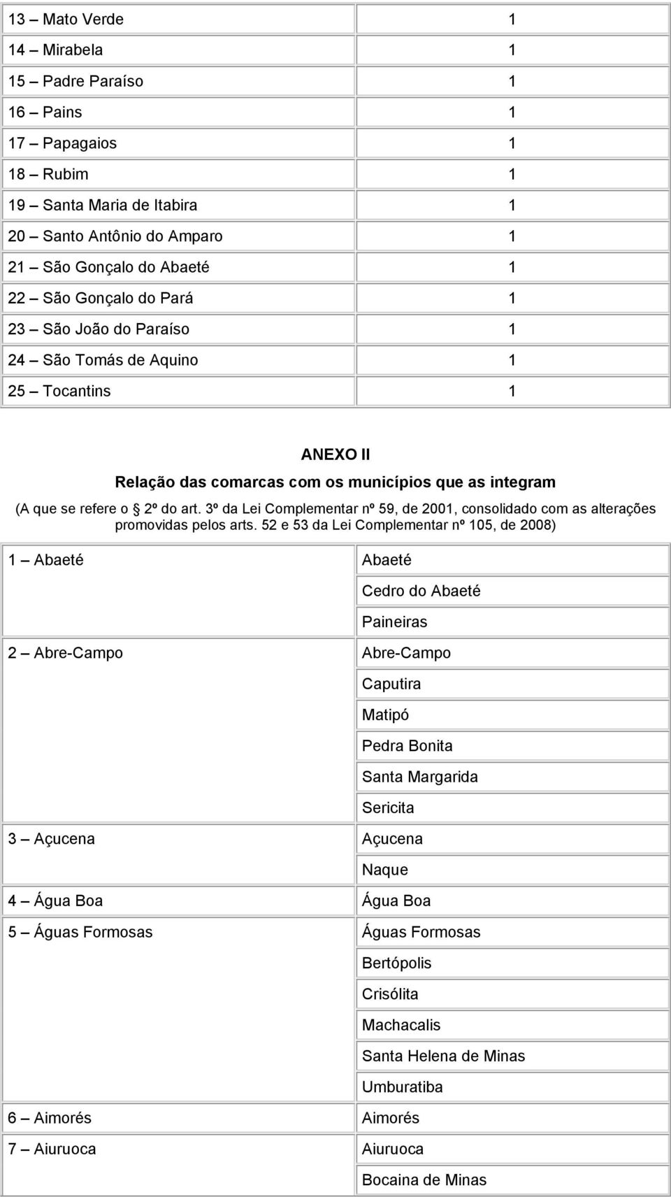 3º da Lei Complementar nº 59, de 2001, consolidado com as alterações promovidas pelos arts.