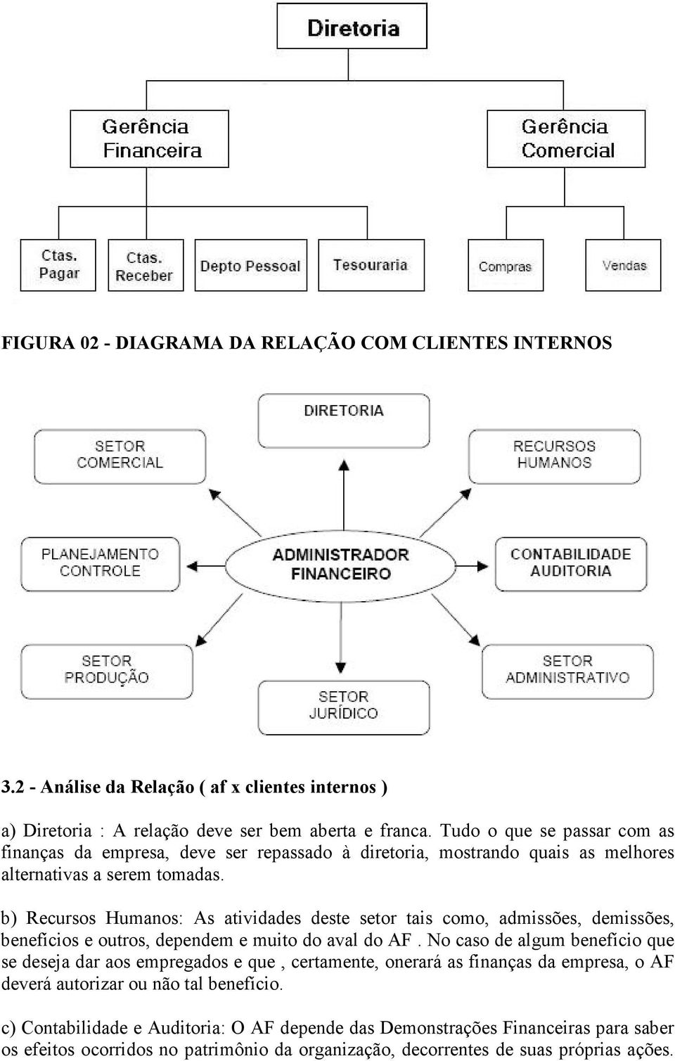 b) Recursos Humanos: As atividades deste setor tais como, admissões, demissões, benefícios e outros, dependem e muito do aval do AF.