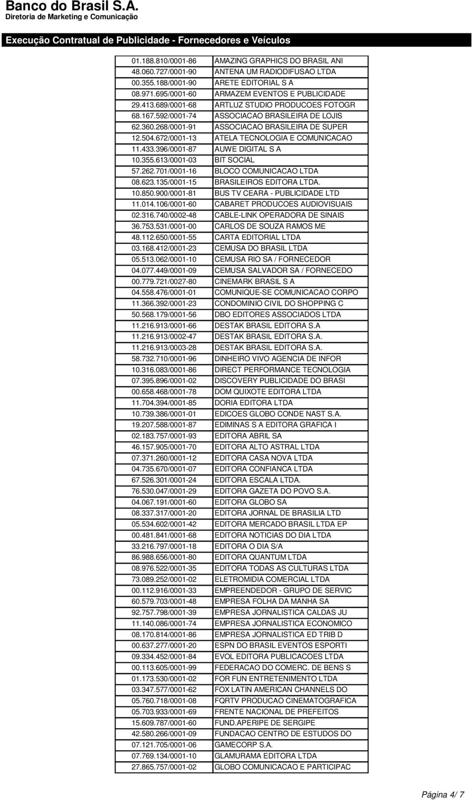 396/0001-87 AUWE DIGITAL S A 10.355.613/0001-03 BIT SOCIAL 57.262.701/0001-16 BLOCO COMUNICACAO LTDA 08.623.135/0001-15 BRASILEIROS EDITORA LTDA. 10.850.900/0001-81 BUS TV CEARA - PUBLICIDADE LTD 11.