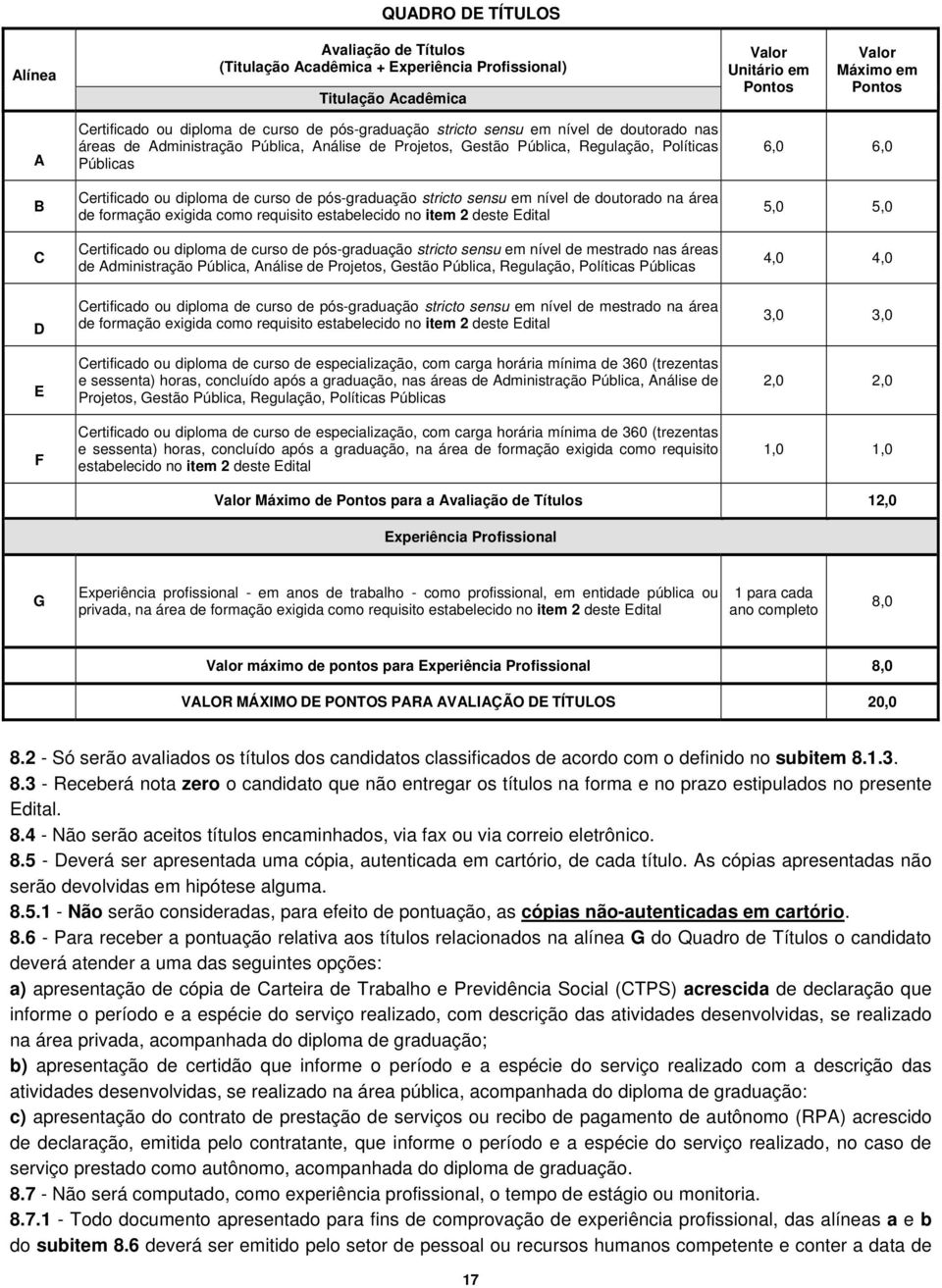 pós-graduação stricto sensu em nível de doutorado na área de formação exigida como requisito estabelecido no item 2 deste Edital Certificado ou diploma de curso de pós-graduação stricto sensu em