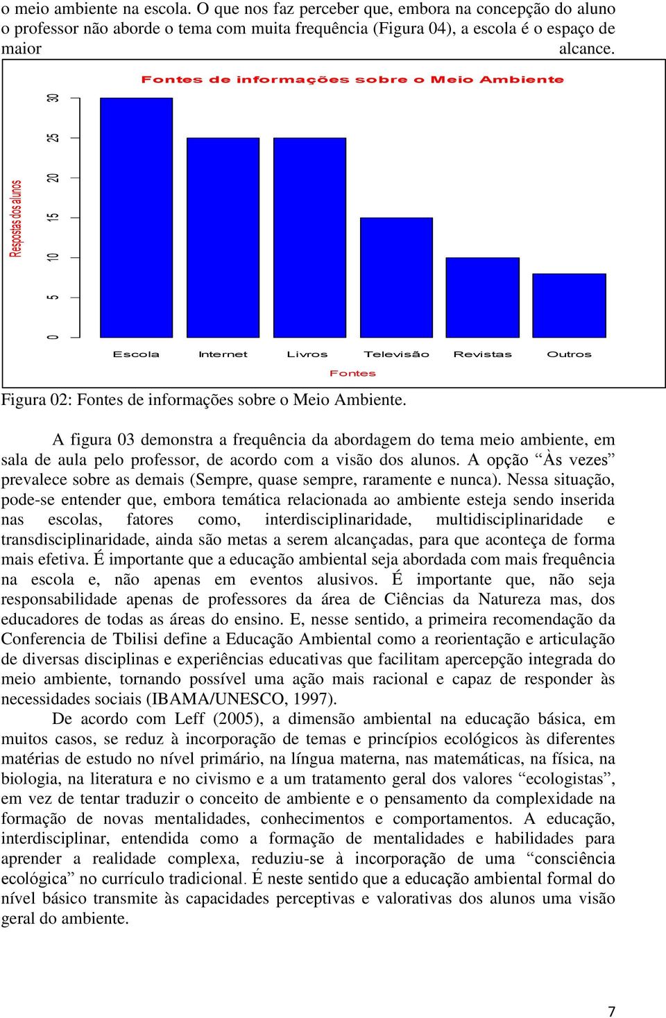 Fontes de informações sobre o Meio Ambiente Escola Internet Livros Televisão Revistas Outros Fontes Figura 02: Fontes de informações sobre o Meio Ambiente.