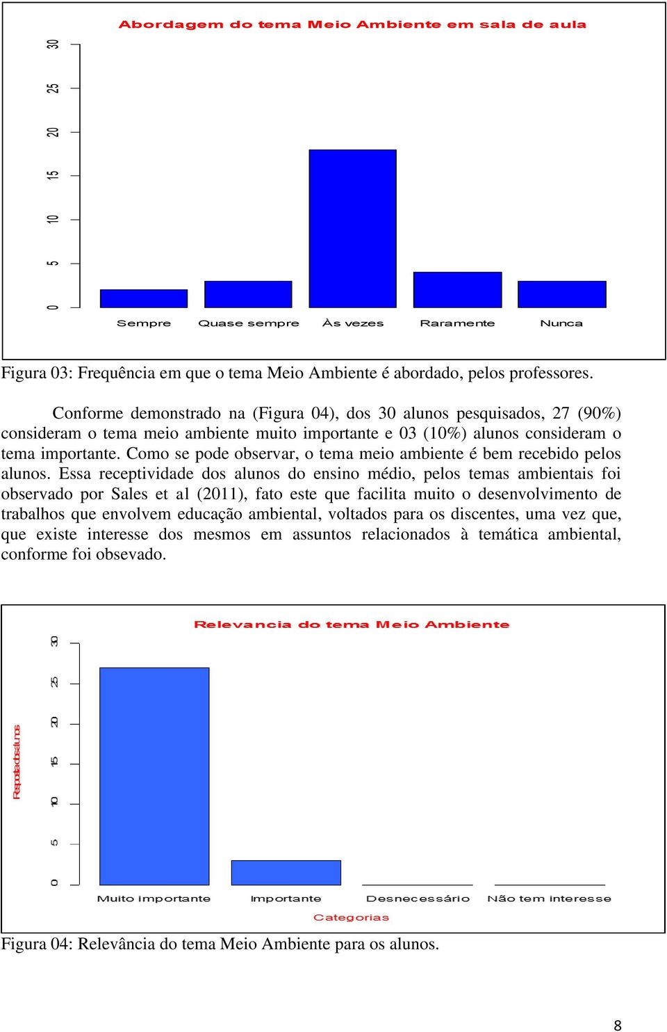 Como se pode observar, o tema meio ambiente é bem recebido pelos alunos.