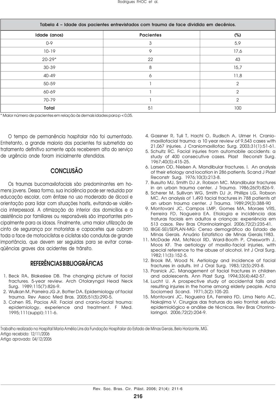 0,05. O tempo de permanência hospitalar não foi aumentado.