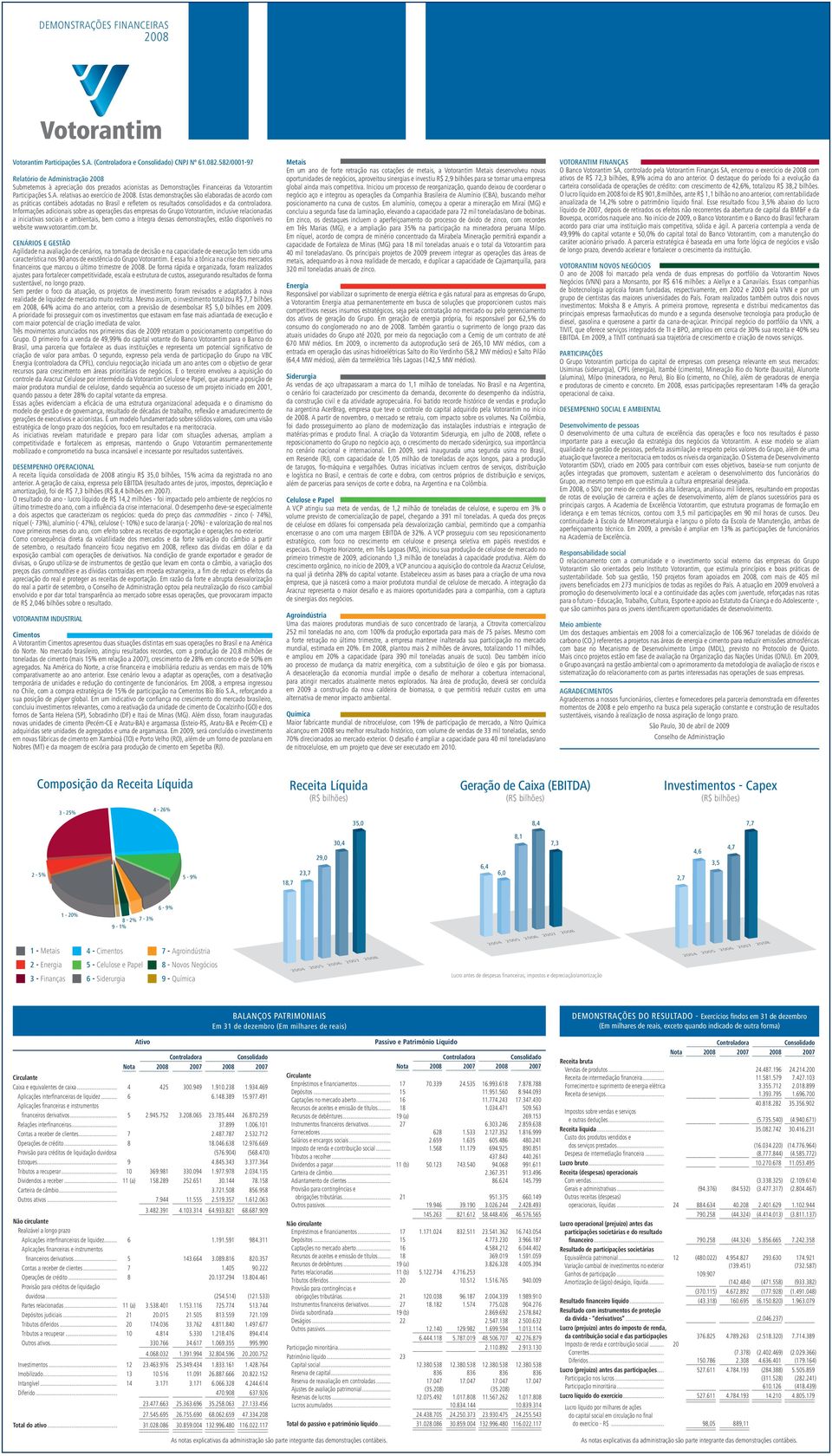 Informações adicionais sobre as operações das empresas do Grupo Votorantim, inclusive relacionadas a iniciativas sociais e ambientais, bem como a íntegra dessas demonstrações, estão disponíveis no