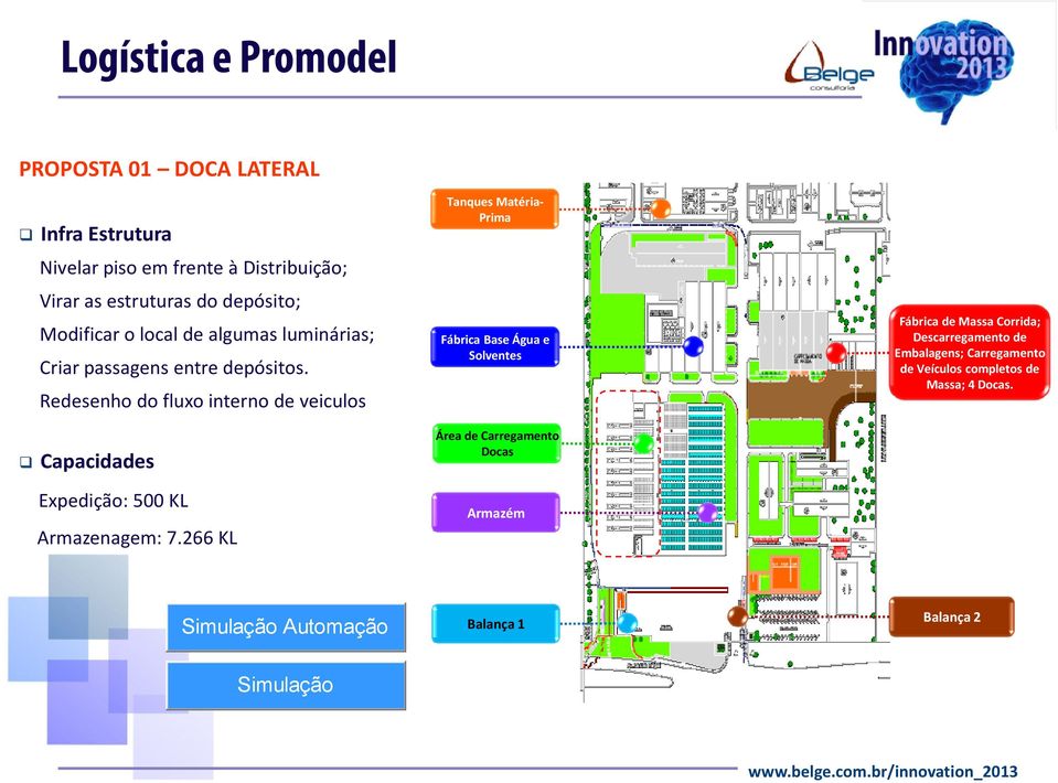 Redesenho do fluxo interno de veiculos Capacidades Expedição: 500 KL Armazenagem: 7.