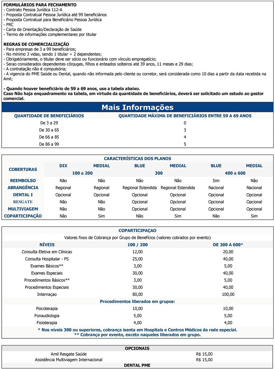 dependentes; - Obrigatóriamente, o titular deve ser sócio ou funcionário com vínculo empregatício; - Serao considerados dependentes cônjuges, filhos e enteados solteiros até 39 anos, 11 e 29 dias; -