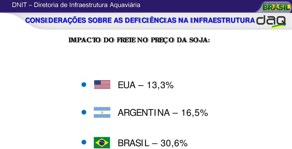 IMPACTO DO FRETE NO PREÇO DA