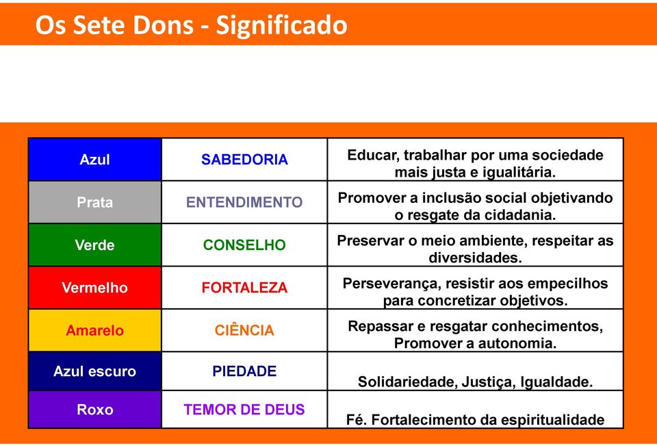 Verde CONSELHO Preservar o meio ambiente, respeitar as diversidades.