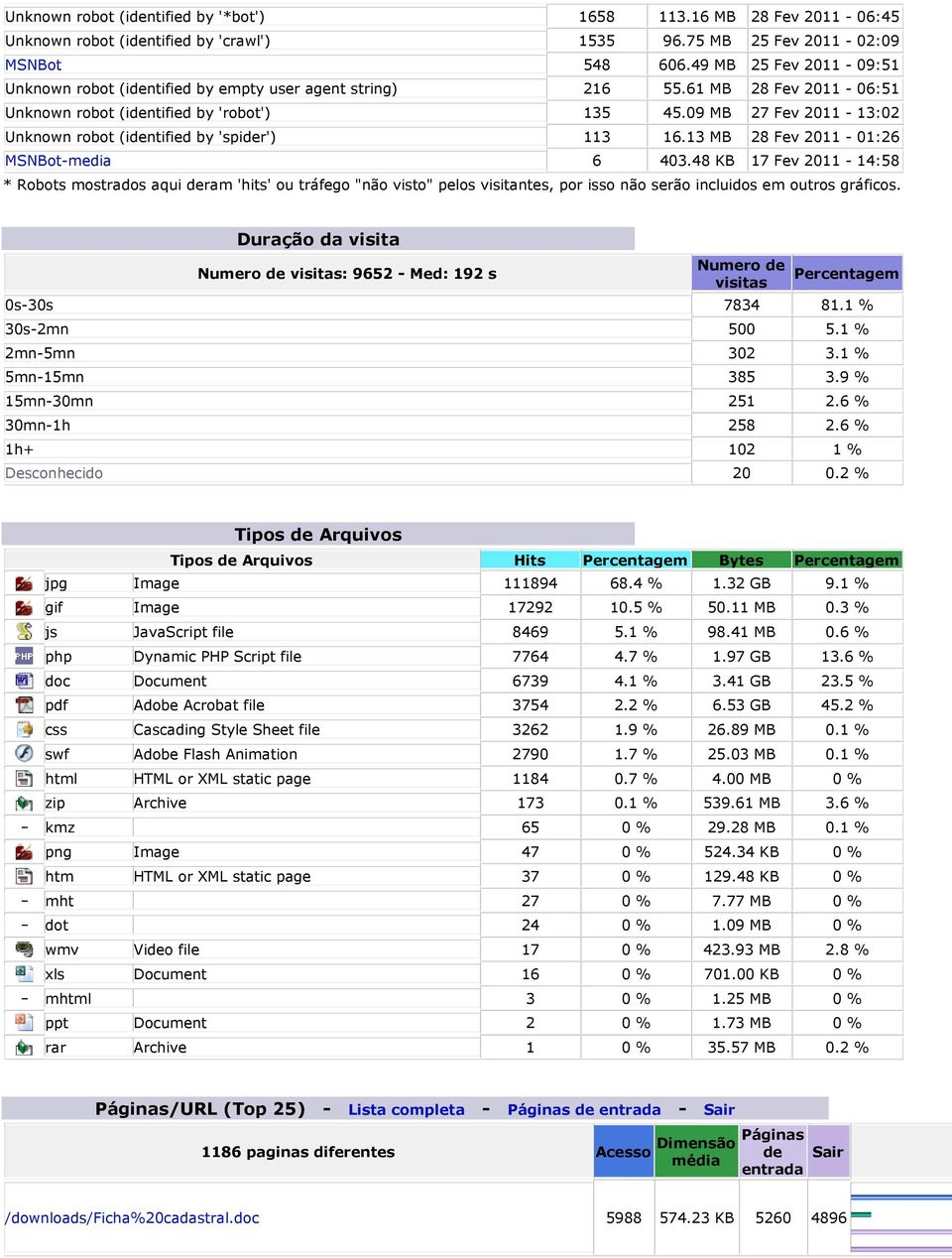 09 MB 27 Fev - 13:02 Unknown robot (identified by 'spider') 113 16.13 MB 28 Fev - 01:26 MSNBot-media 6 403.