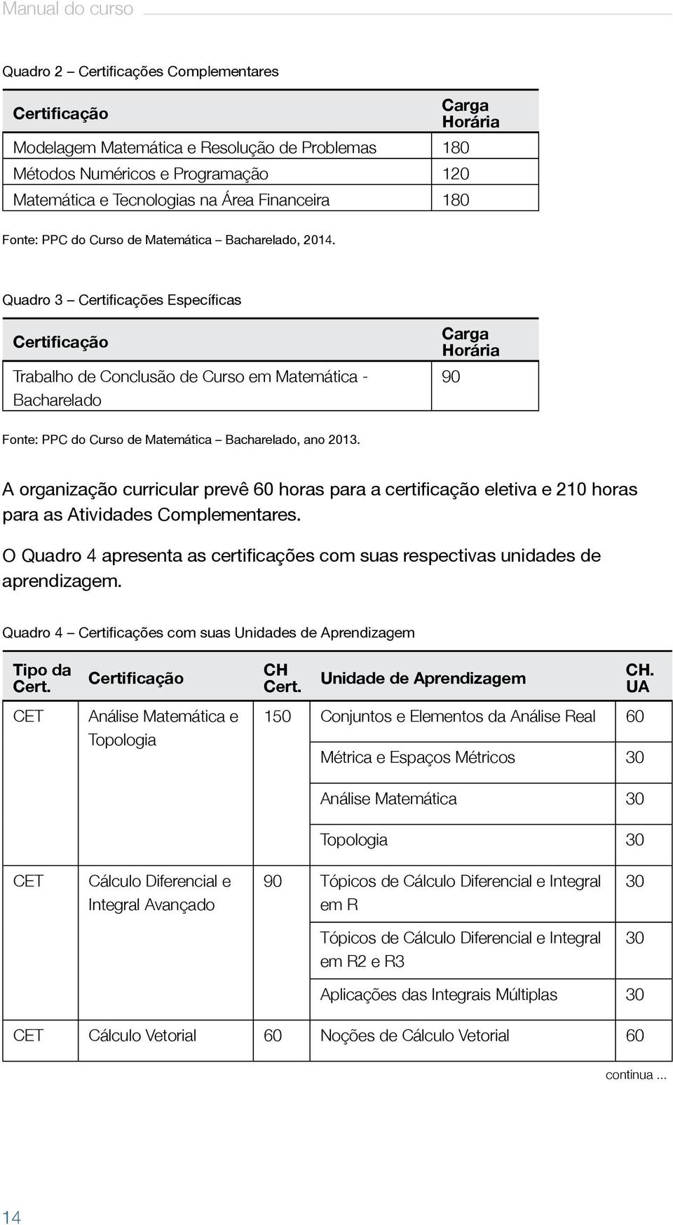 Quadro 3 Certificações Específicas Certificação Trabalho de Conclusão de Curso em Matemática - Bacharelado Carga Horária 90 Fonte: PPC do Curso de Matemática Bacharelado, ano 2013.