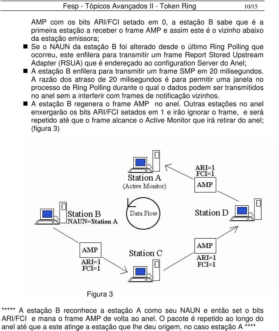 Server do Anel; A estação B enfilera para transmitir um frame SMP em 20 milisegundos.