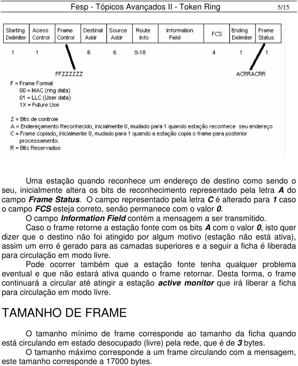 Caso o frame retorne a estação fonte com os bits A com o valor 0, isto quer dizer que o destino não foi atingido por algum motivo (estação não está ativa), assim um erro é gerado para as camadas