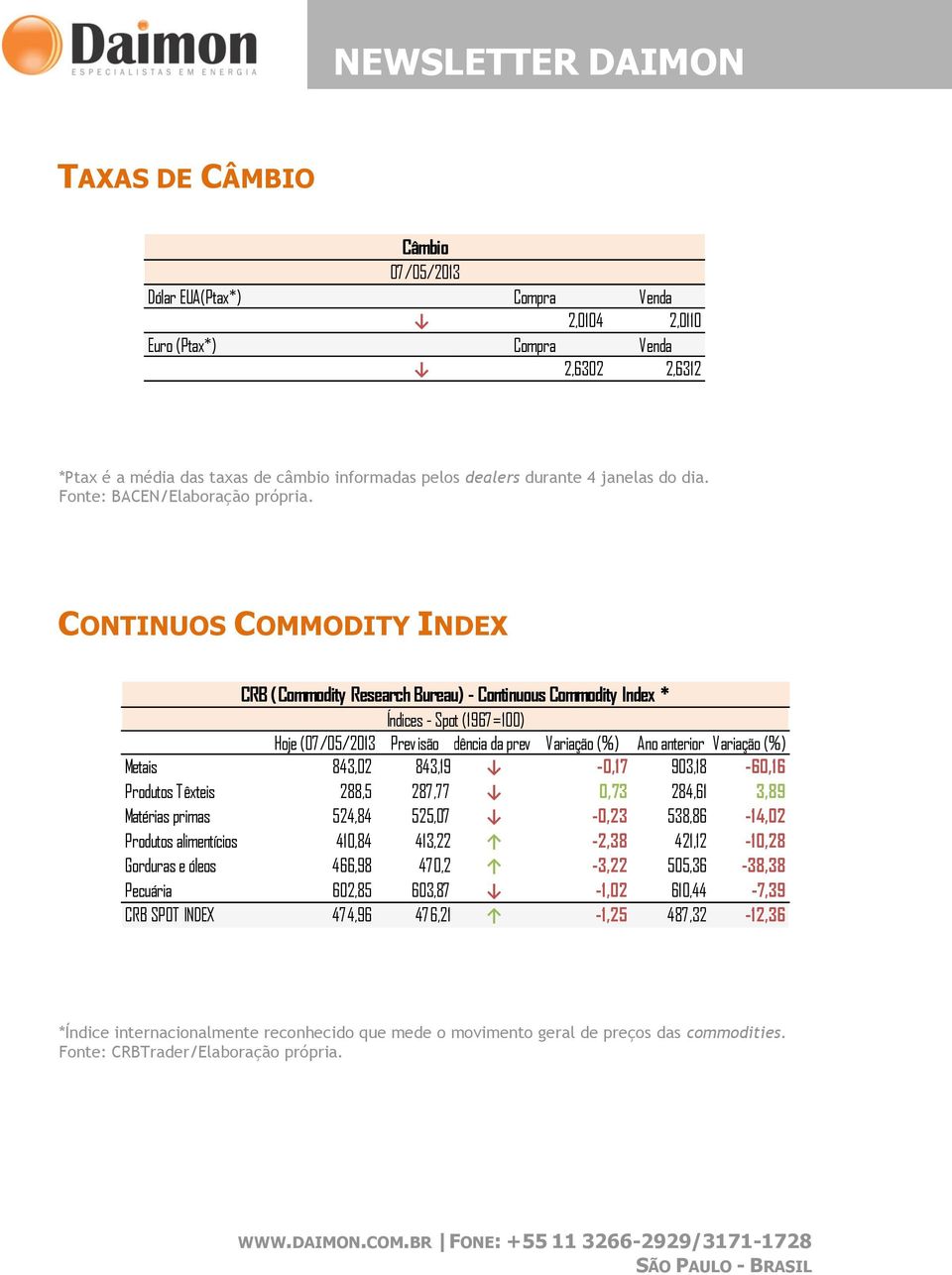 CONTINUOS COMMODITY INDEX CRB (Commodity Research Bureau) - Continuous Commodity Index * Índices - Spot (1967=100) Hoje (07/05/2013) PrevisãoTendência da previsãovariação (%) Ano anterior Variação