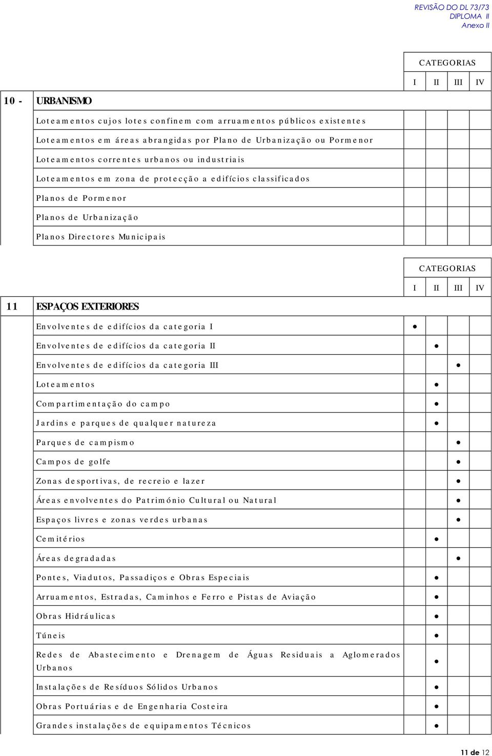 Envolventes de edifícios da categoria II Envolventes de edifícios da categoria III Loteamentos Compartimentação do campo Jardins e parques de qualquer natureza Parques de campismo Campos de golfe