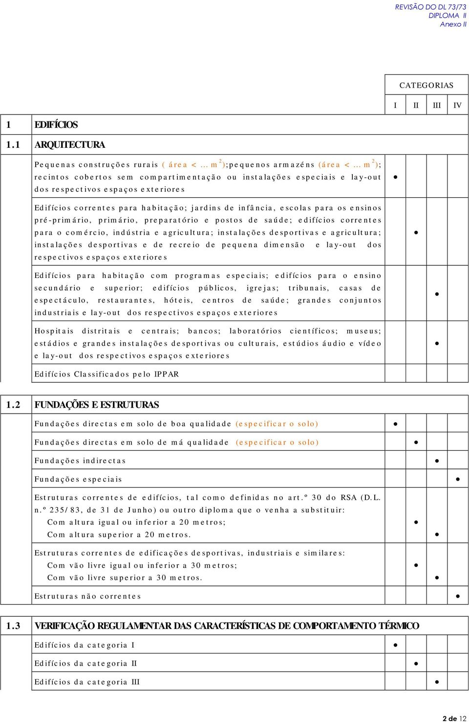 Edifícios correntes para habitação; jardins de infância, escolas para os ensinos pré-primário, primário, preparatório e postos de saúde; edifícios correntes para o comércio, indústria e agricultura;