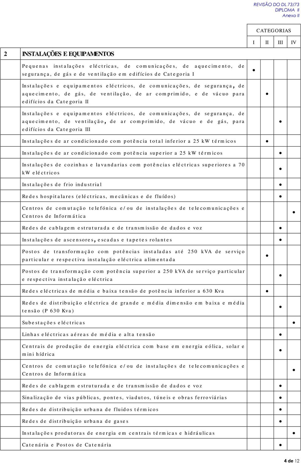 de aquecimento, de ventilação, de ar comprimido, de vácuo e de gás, para edifícios da Categoria III Instalações de ar condicionado com potência total inferior a 25 kw térmicos Instalações de ar