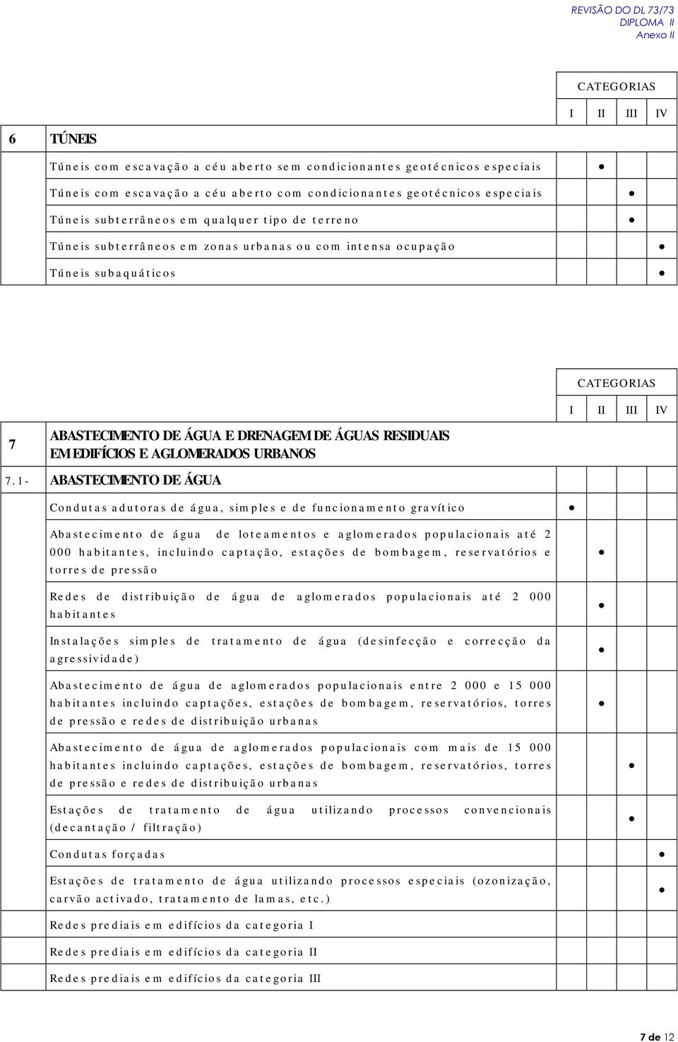 1- ABASTECIMENTO DE ÁGUA Condutas adutoras de água, simples e de funcionamento gravítico Abastecimento de água de loteamentos e aglomerados populacionais até 2 000 habitantes, incluindo captação,