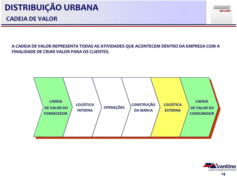 CADEIA CADEIA DE VALOR DO DE VALOR DO FORNECEDOR FORNECEDOR INTERNA INTERNA OPERAÇÕES