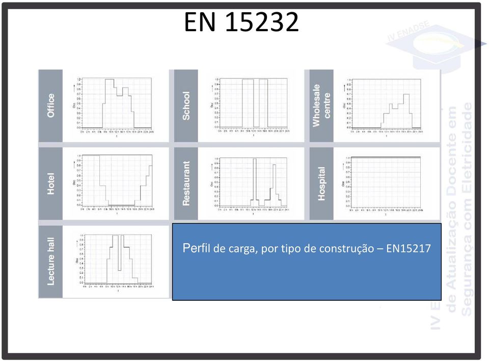 carga, por