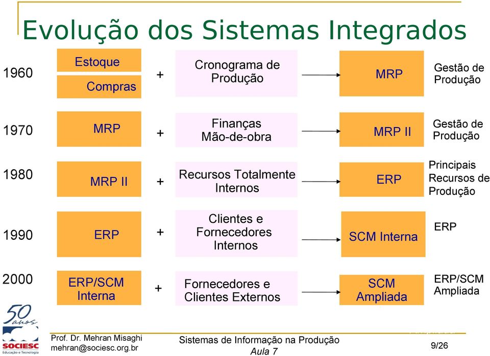 Totalmente Internos + + Clientes e Fornecedores Internos ++ Fornecedores e Clientes Externos Principais