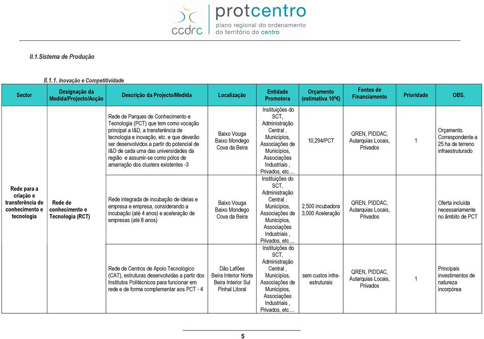 transferência de tecnologia e inovação, etc.