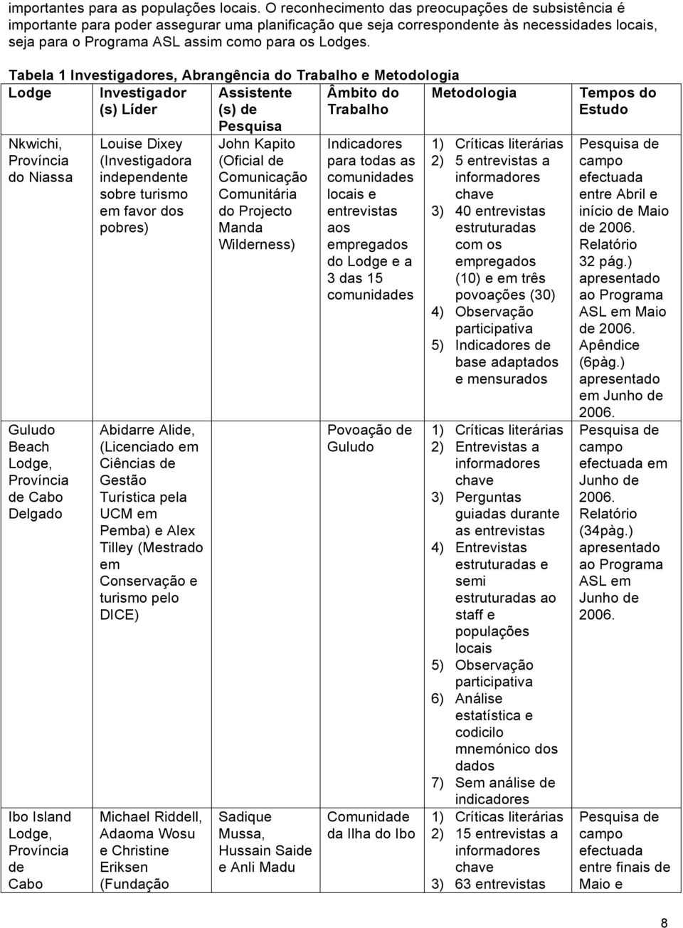 Tabela 1 Investigadres, Abrangência d Trabalh e Metdlgia Ldge Investigadr (s) Líder Assistente (s) de Âmbit d Trabalh Metdlgia Nkwichi, Prvíncia d Niassa Gulud Beach Ldge, Prvíncia de Cab Delgad Ib