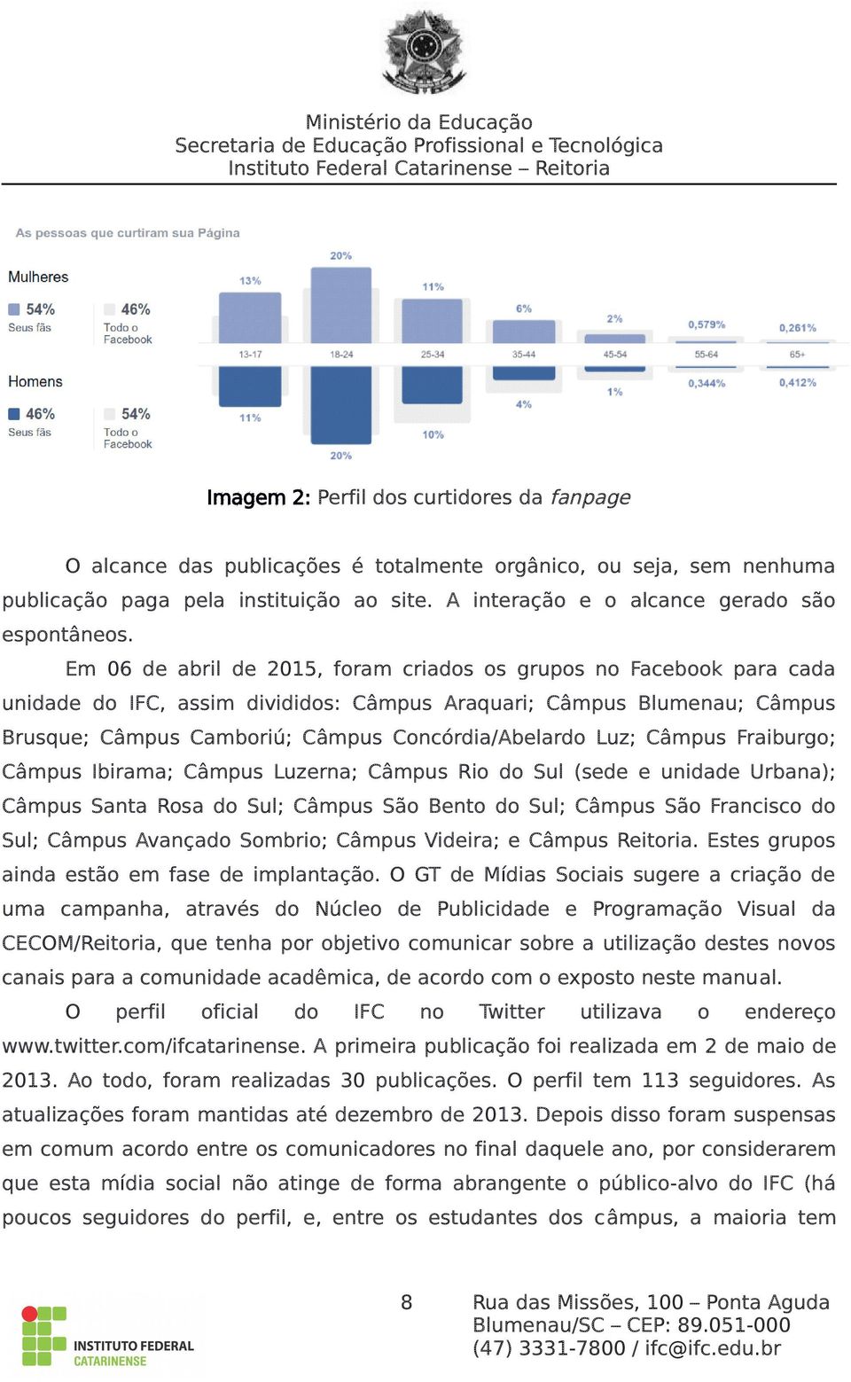 Em 06 de abril de 2015, foram criados os grupos no Facebook para cada unidade do IFC, assim divididos: Câmpus Araquari; Câmpus Blumenau; Câmpus Brusque; Câmpus Camboriú; Câmpus Concórdia/Abelardo