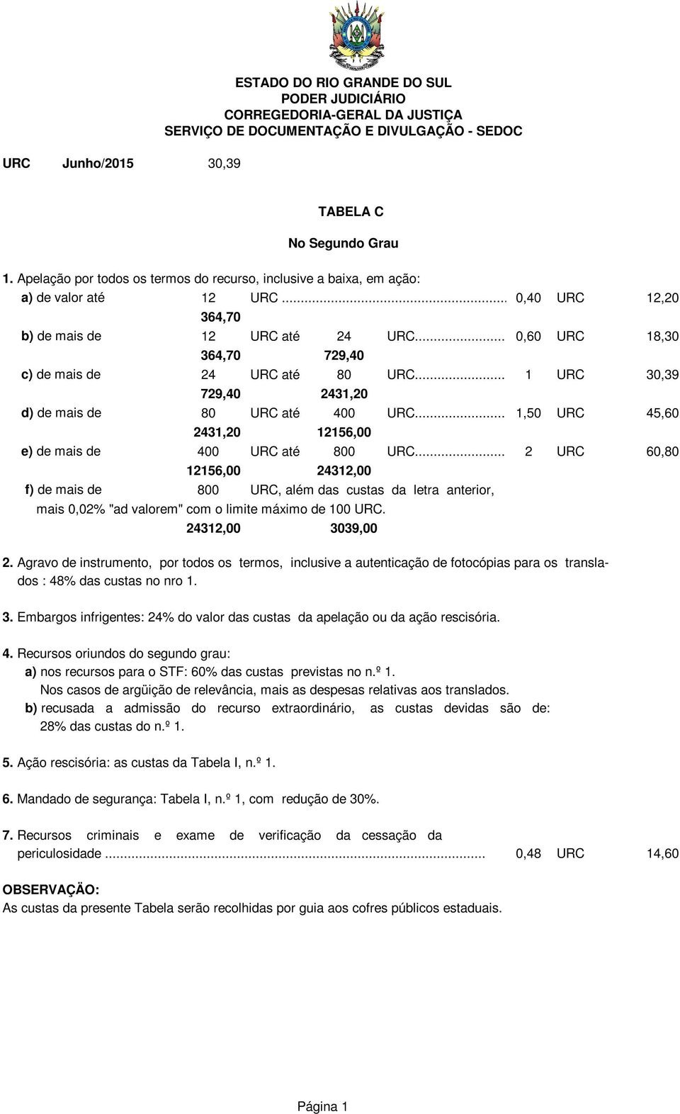 ..0,60 URC 18,30 364,70 729,40 c) de mais de 24 URC até 80 URC... 1 URC 30,39 729,40 2431,20 d) de mais de 80 URC até 400 URC... 1,50 URC 45,60 2431,20 12156,00 e) de mais de 400 URC até 800 URC.