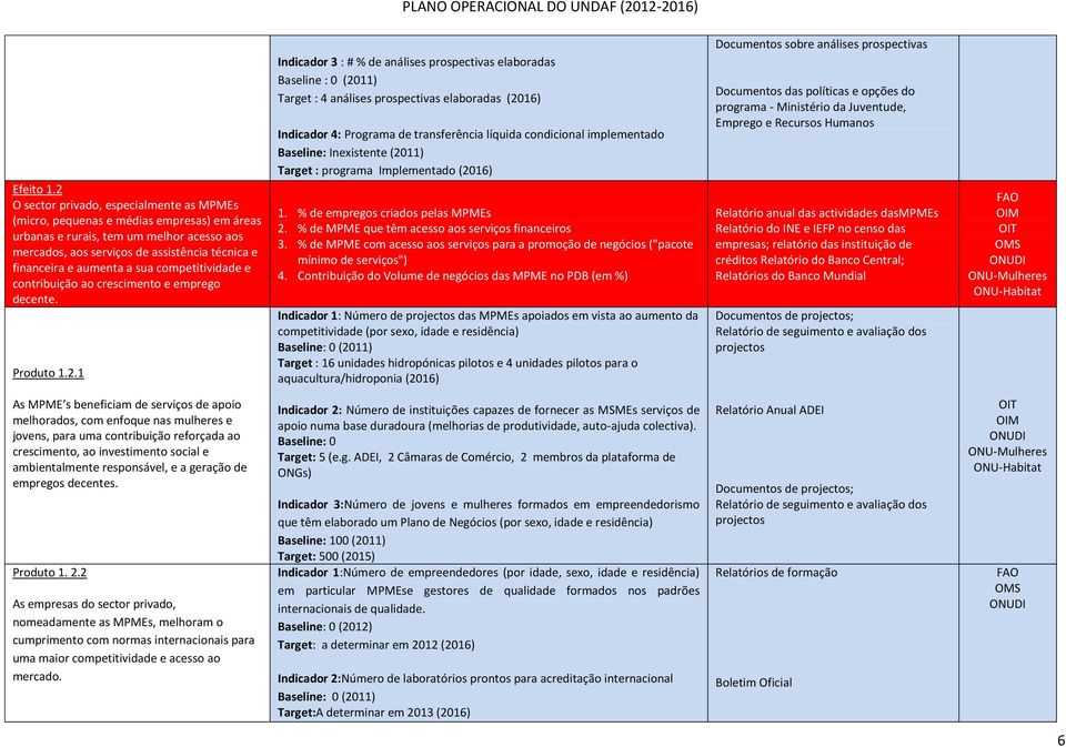 a sua competitividade e contribuição ao crescimento e emprego decente. Produto 1.2.