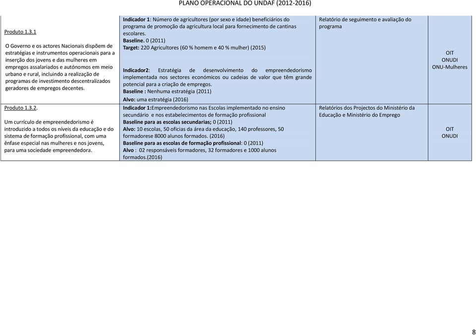 a realização de programas de investimento descentralizados geradores de empregos decentes.