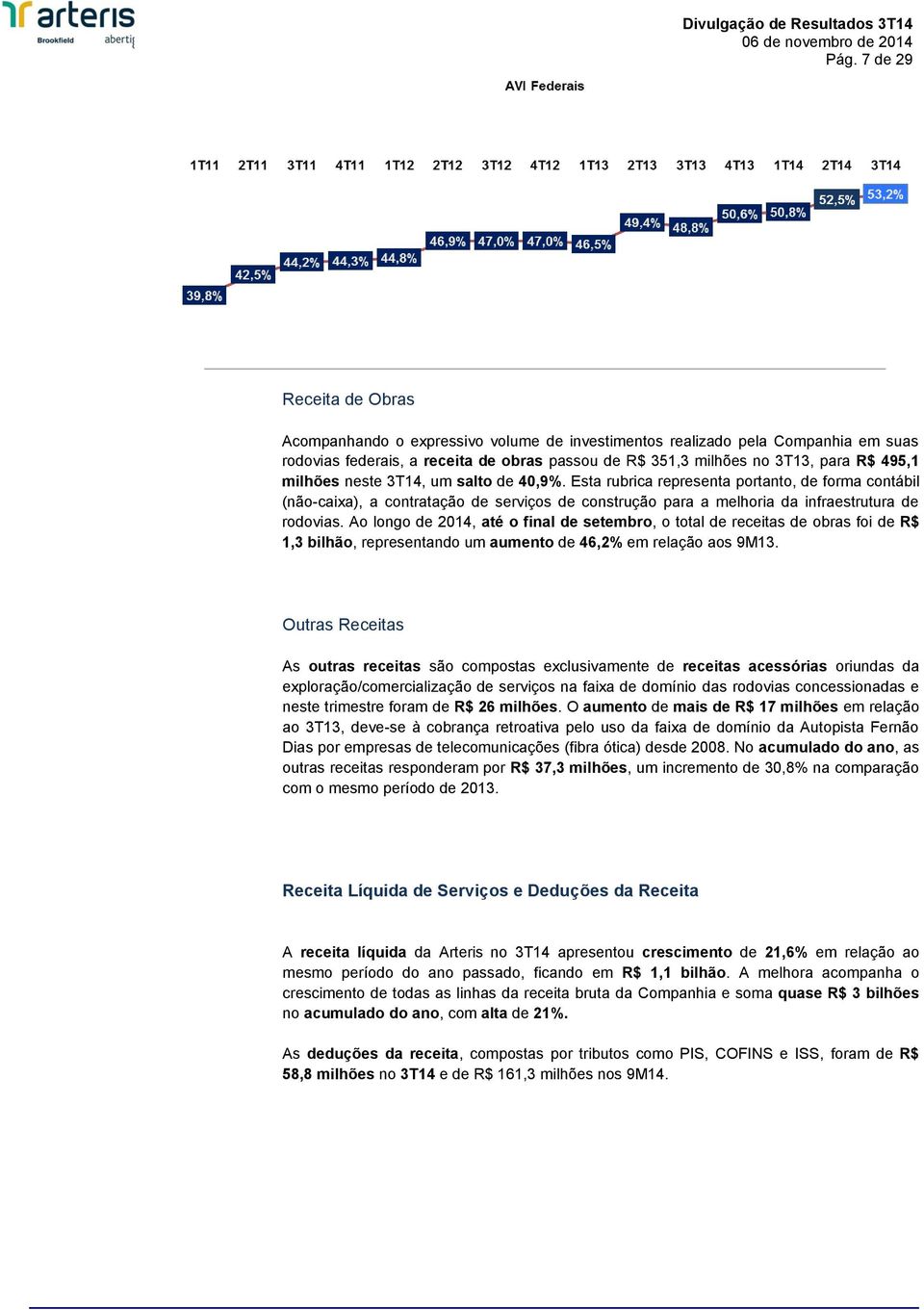 Ao longo de 2014, até o final de setembro, o total de receitas de obras foi de R$ 1,3 bilhão, representando um aumento de 46,2% em relação aos 9M13.