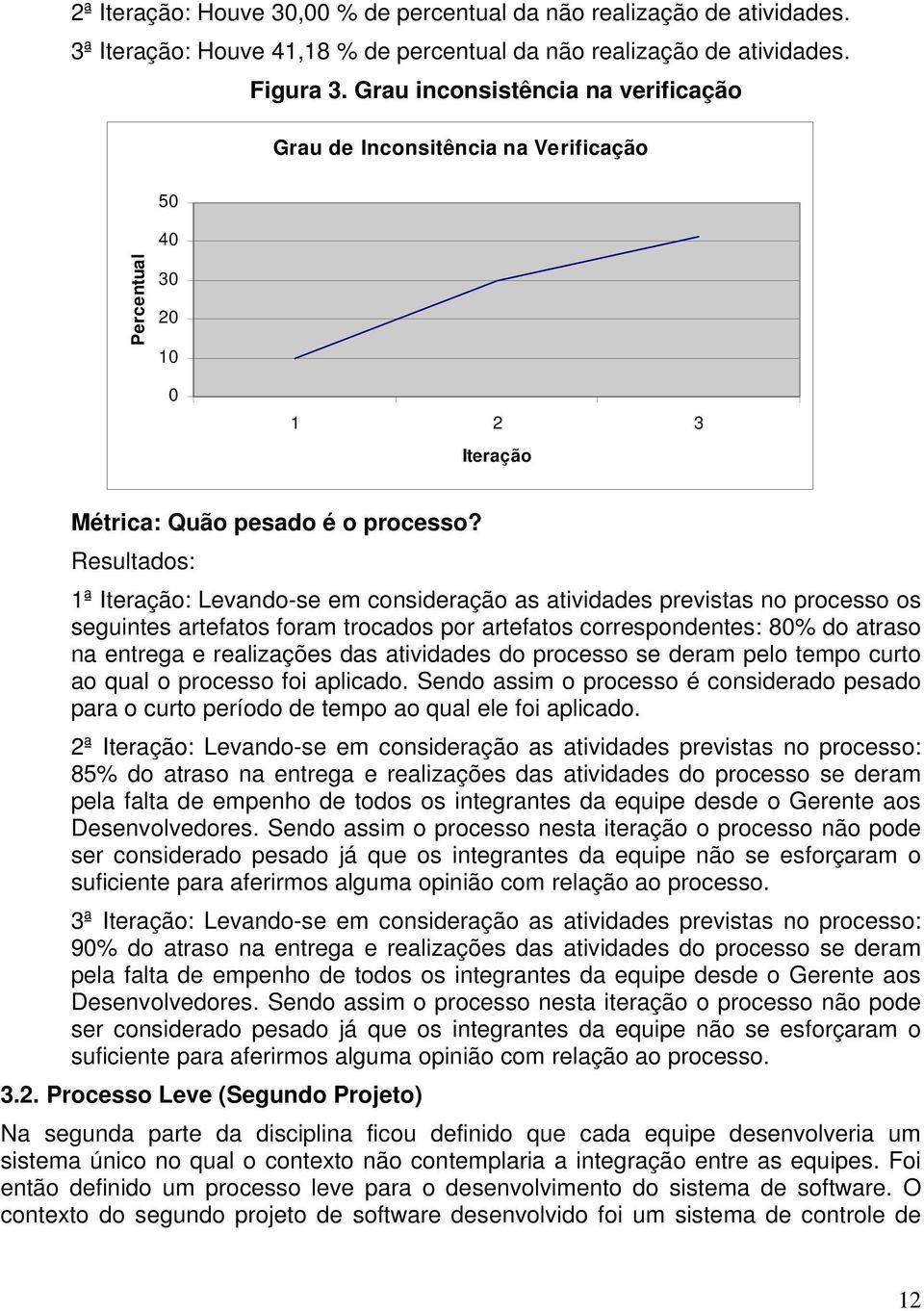 Resultados: 1ª Iteração: Levando-se em consideração as atividades previstas no processo os seguintes artefatos foram trocados por artefatos correspondentes: 80% do atraso na entrega e realizações das