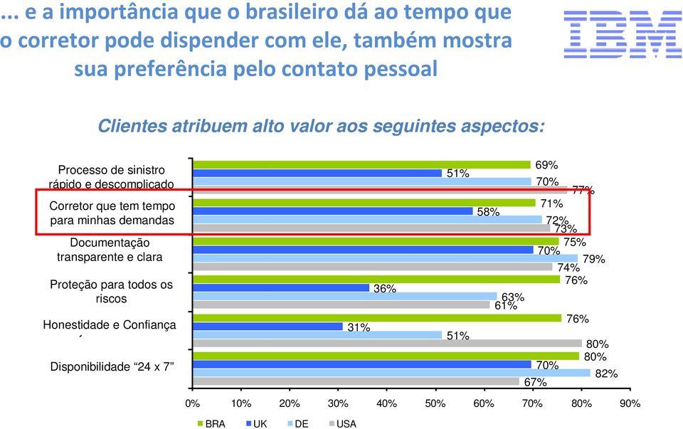 transparente documentation e clara Proteção Comprehensive para todos insurance os protection riscos for all risks Honestidade e Confiança Honesty and trustworthiness Availability Disponibilidade