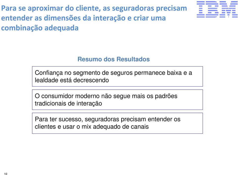 a lealdade está decrescendo O consumidor moderno não segue mais os padrões tradicionais de