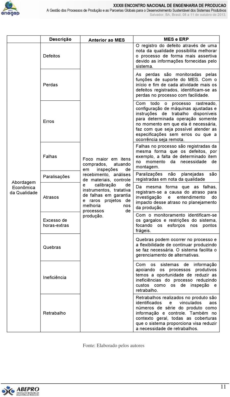 Perdas Erros Falhas Paralisações Atrasos Excesso de horas-extras Foco maior em itens comprados, atuando em inspeções de recebimento, análises de materiais, controle e calibração de instrumentos,