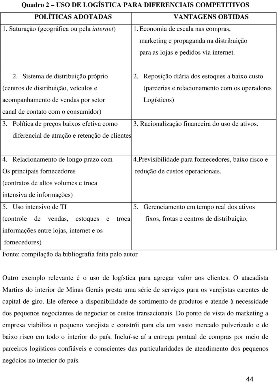 Reposição diária dos estoques a baixo custo (centros de distribuição, veículos e (parcerias e relacionamento com os operadores acompanhamento de vendas por setor Logísticos) canal de contato com o