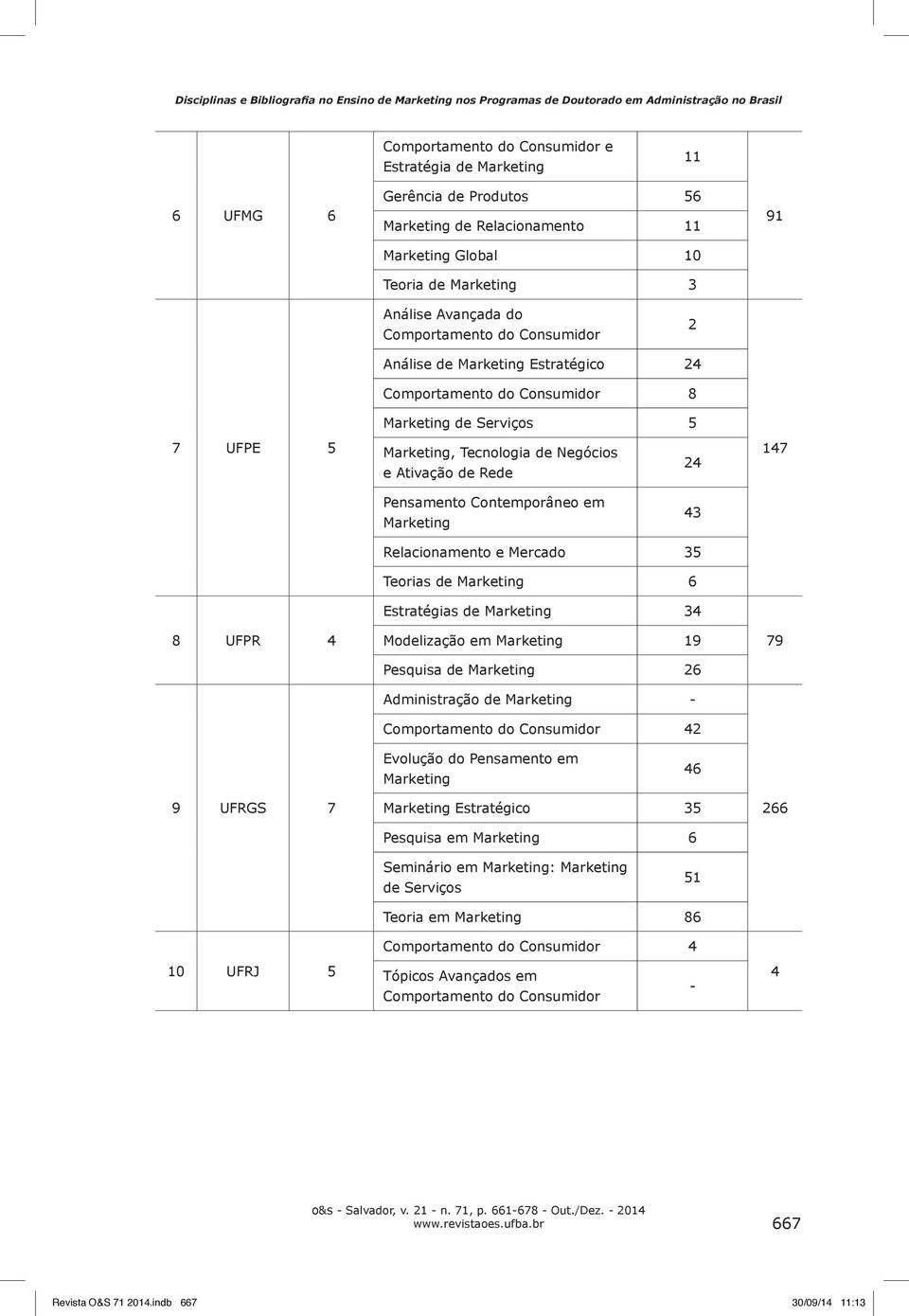 Marketing de Serviços 5 7 UFPE 5 Marketing, Tecnologia de Negócios e Ativação de Rede 24 147 Pensamento Contemporâneo em Marketing 43 8 UFPR 4 Relacionamento e Mercado 35 Teorias de Marketing 6