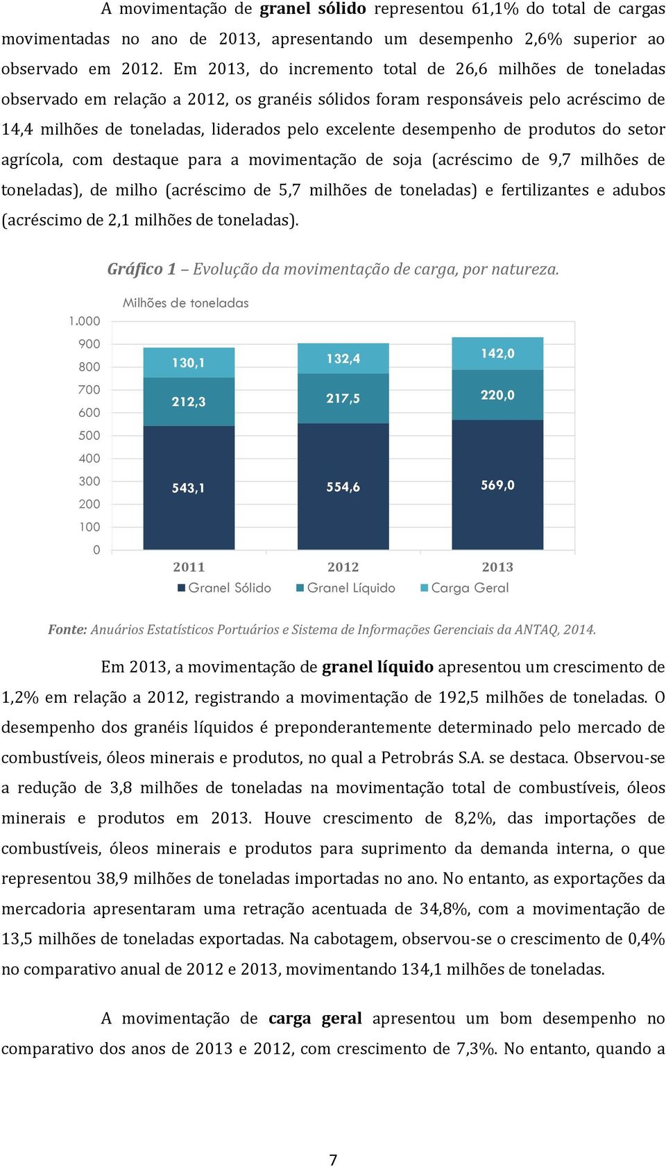 desempenho de produtos do setor agrícola, com destaque para a movimentação de soja (acréscimo de 9,7 milhões de toneladas), de milho (acréscimo de 5,7 milhões de toneladas) e fertilizantes e adubos