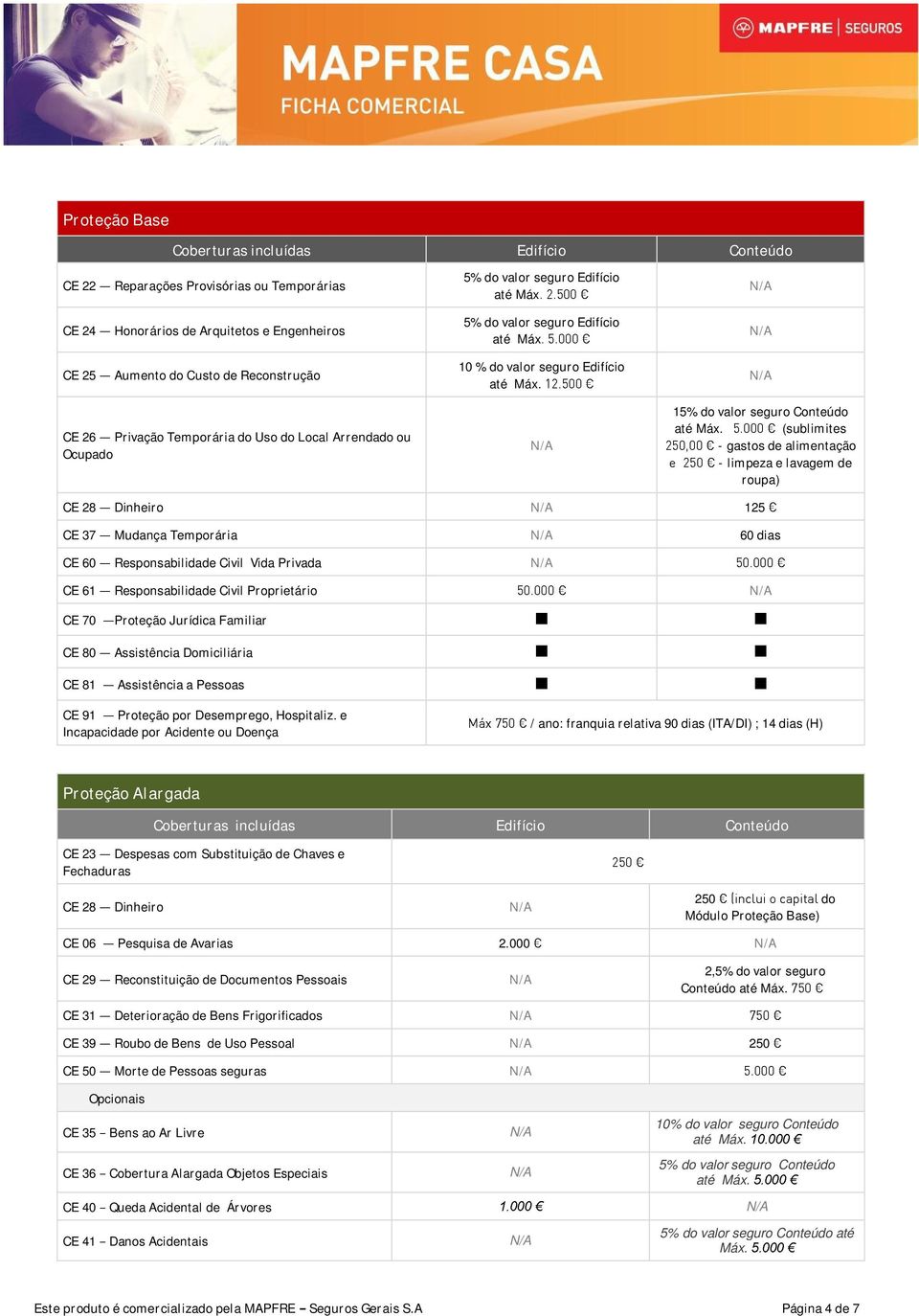 (sublimites - gastos de alimentação - limpeza e lavagem de roupa) CE 28 Dinheiro 125 CE 37 Mudança Temporária 60 dias CE 60 Responsabilidade Civil Vida Privada CE 61 Responsabilidade Civil