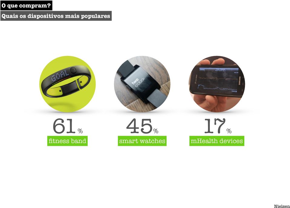 populares 61 % fitness band