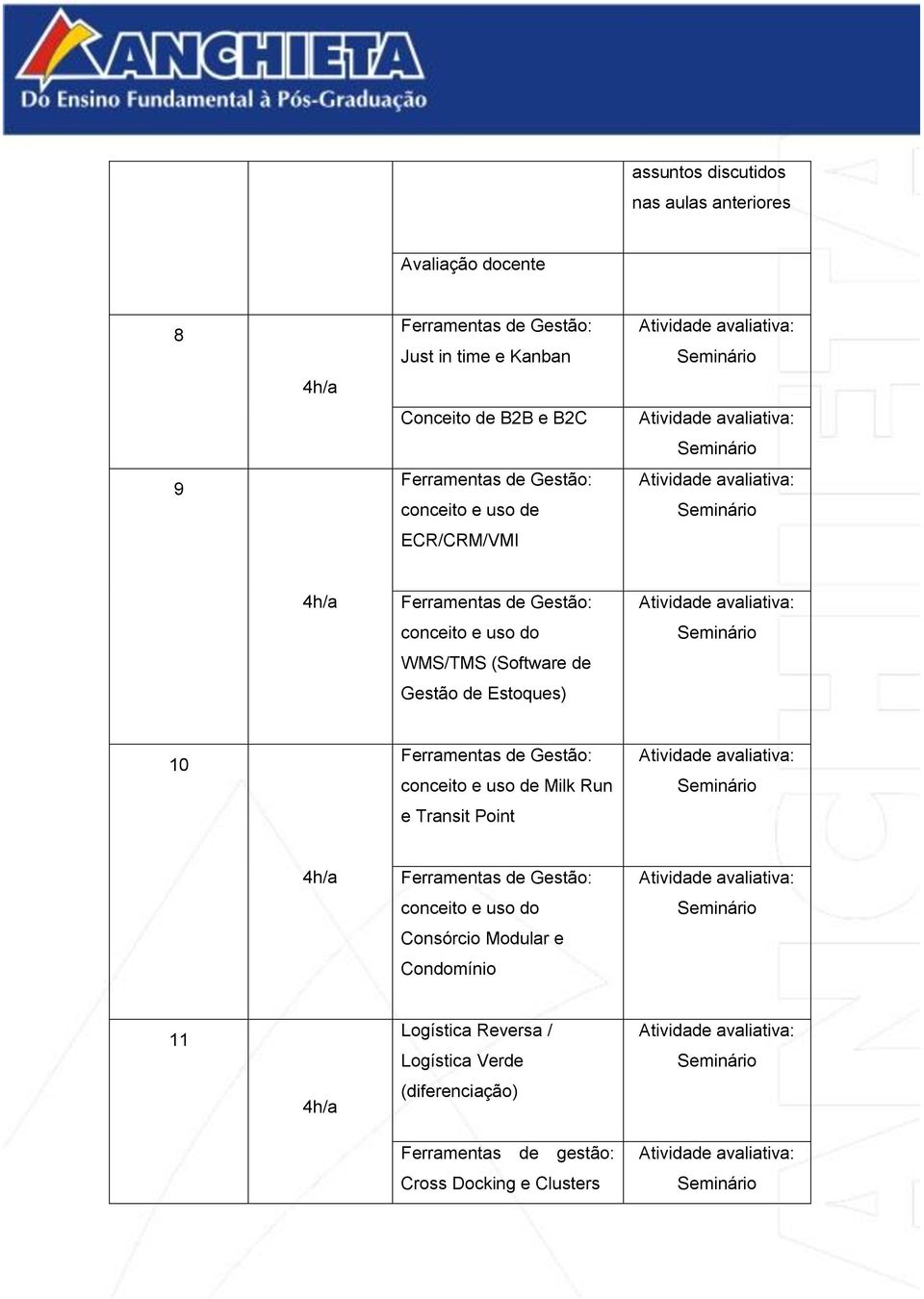 10 conceito e uso de Milk Run e Transit Point conceito e uso do Consórcio Modular e Condomínio 11