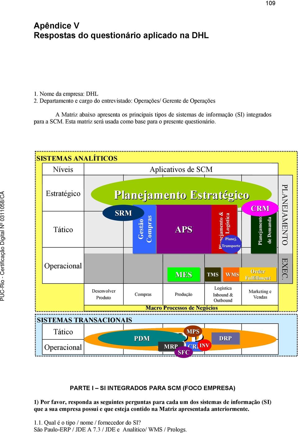 Esta matriz será usada como base para o presente questionário. SISTEMAS ANALÍTICOS Níveis Aplicativos de SCM Estratégico Planejamento Estratégico SRM Gestão m APS Planejamento & Prog.