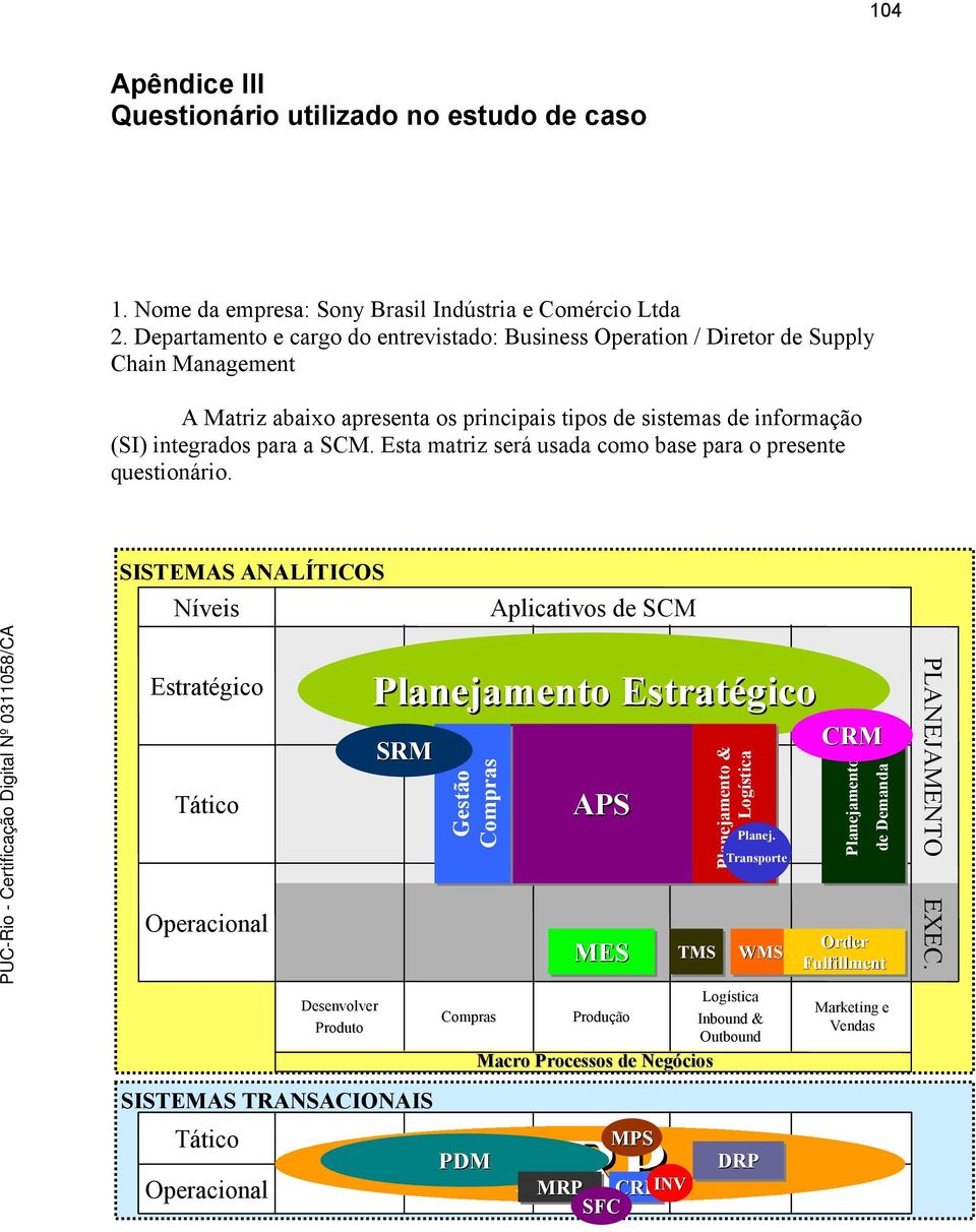 SCM. Esta matriz será usada como base para o presente questionário. SISTEMAS ANALÍTICOS Níveis Aplicativos de SCM Estratégico Planejamento Estratégico SRM Gestão m APS Planejamento & Prog.