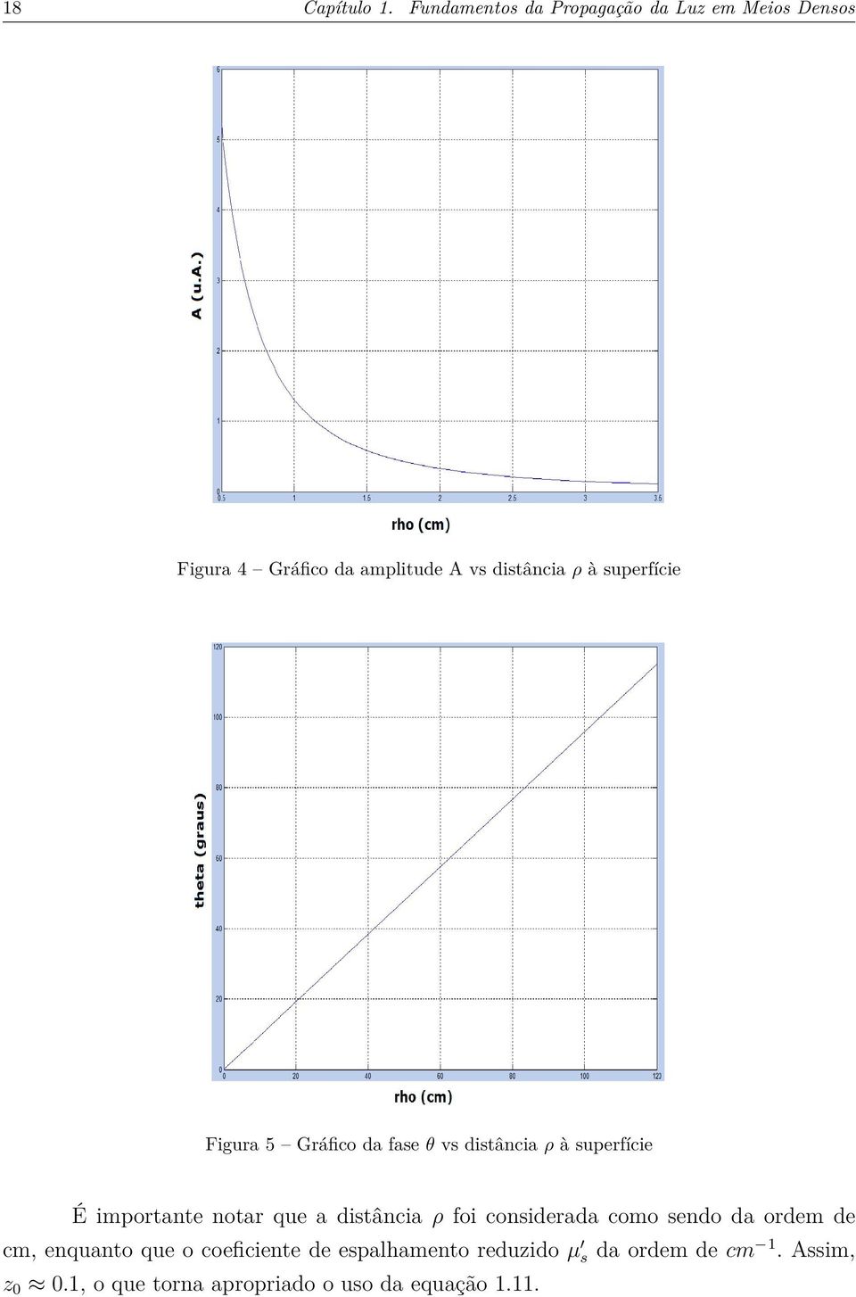 superfície Figura 5 Gráfico da fase θ vs distância ρ à superfície É importante notar que a