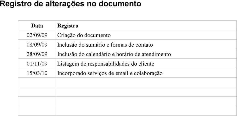 Inclusão do calendário e horário de atendimento 01/11/09 Listagem de