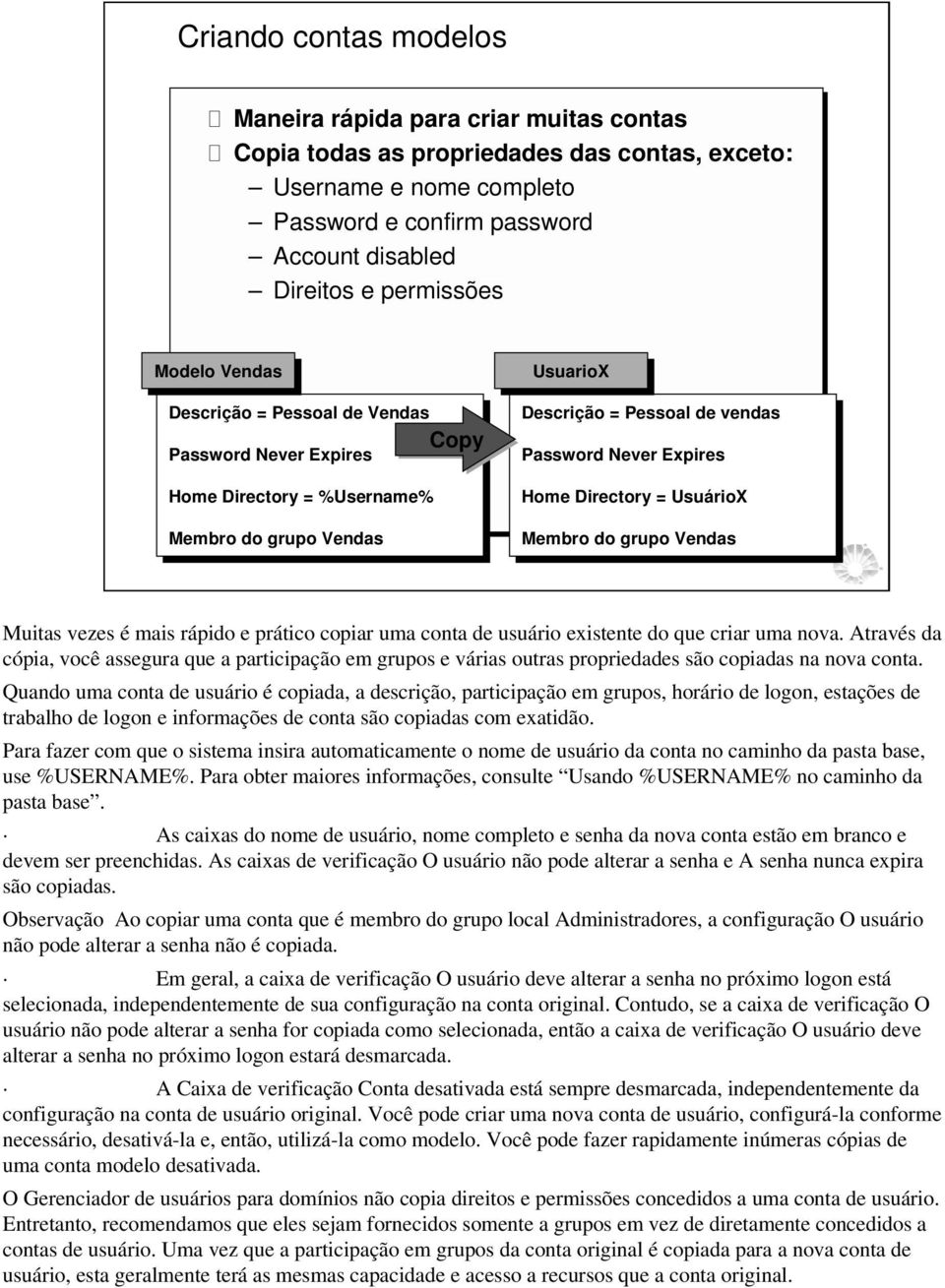 Home Directory = UsuárioX Membro do grupo Vendas Muitas vezes é mais rápido e prático copiar uma conta de usuário existente do que criar uma nova.