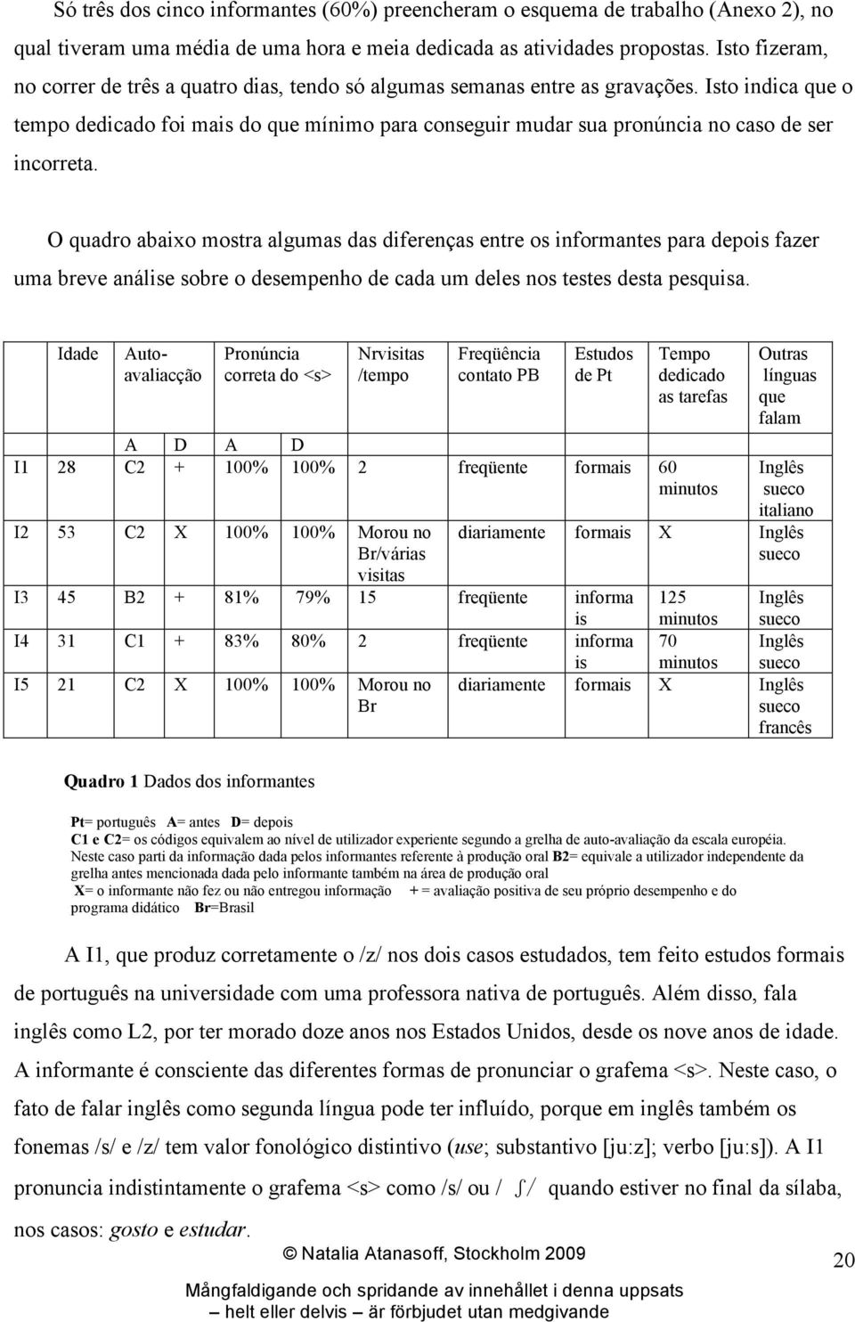 Isto indica que o tempo dedicado foi mais do que mínimo para conseguir mudar sua pronúncia no caso de ser incorreta.