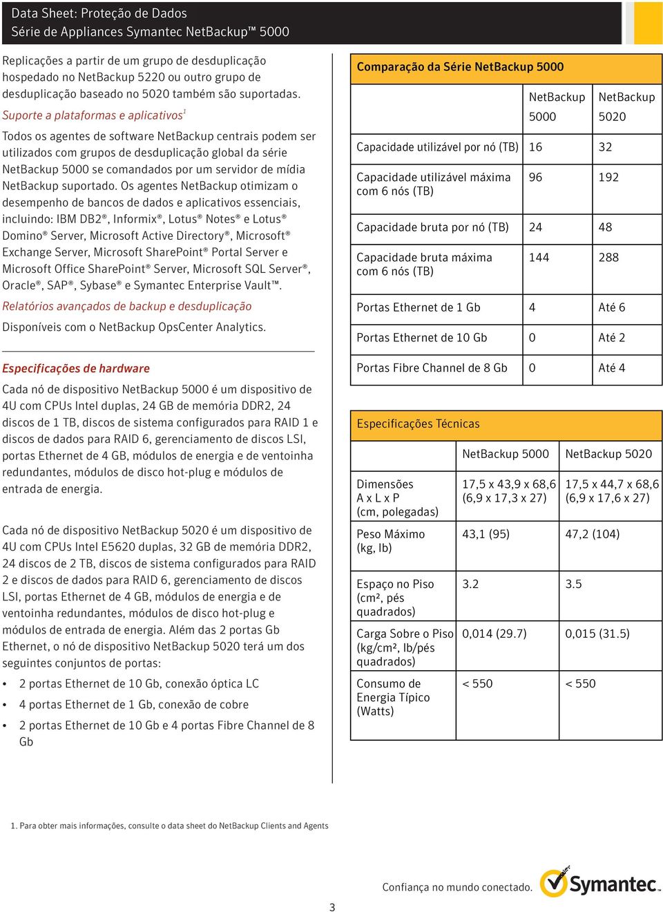 mídia NetBackup suportado.